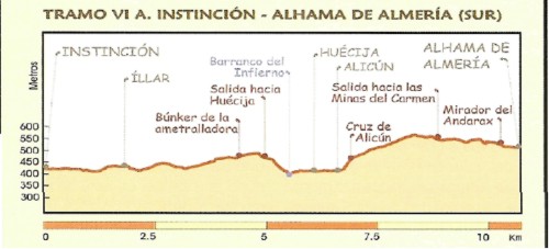 Camino de las Fundiciones Reales