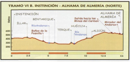 Camino de las Fundiciones Reales